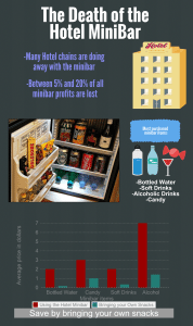 The Death of the Hotel Minibar Sundance Vacations