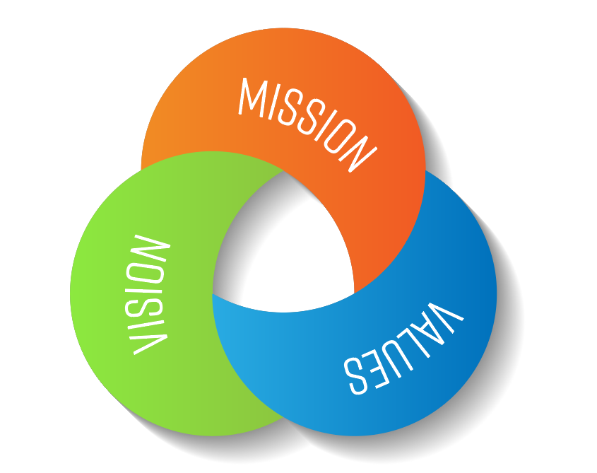 Value concept. Миссия вектор. Mission and Vision. Миссия и видение иконка. The Mission.